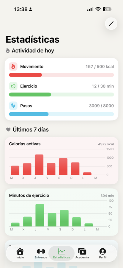 Pantalla con los datos de actividad y salud del día y de los últimos siete días